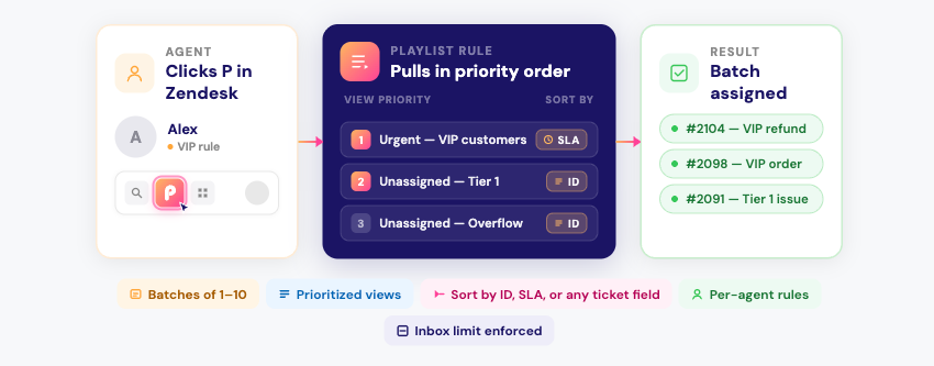 How Playlist Button works